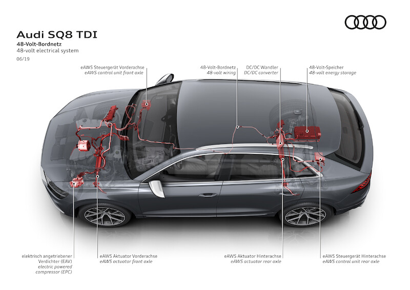 Najwyższa wydajność: Audi SQ8 TDI