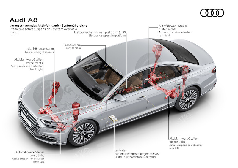 Zróżnicowanie: predyktywne aktywne zawieszenie we flagowym modelu Audi A8