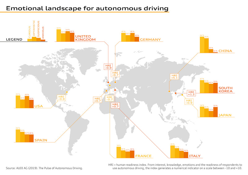 Audi publikuje raport dotyczący typologii użytkowników i emocjonalnego krajobrazu jazdy autonomicznej