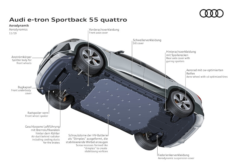 SUV coupé z rodziny pojazdów e-tron: Audi e-tron Sportback