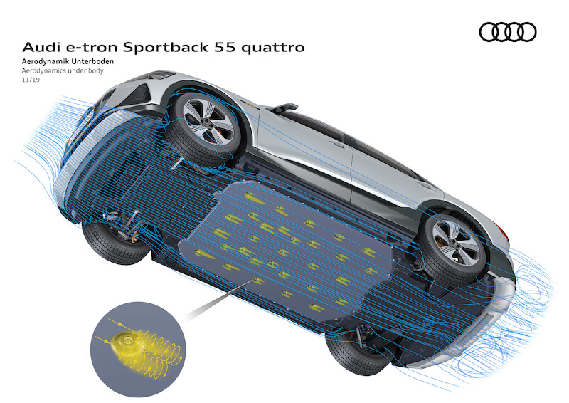 SUV coupé z rodziny pojazdów e-tron: Audi e-tron Sportback