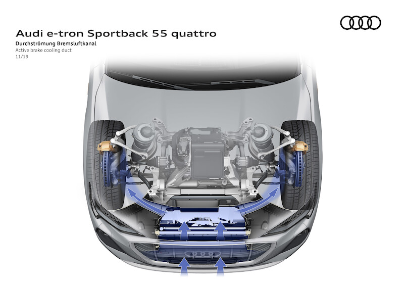 SUV coupé z rodziny pojazdów e-tron: Audi e-tron Sportback