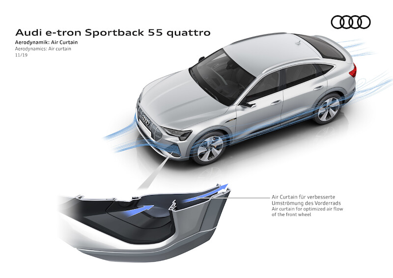 SUV coupé z rodziny pojazdów e-tron: Audi e-tron Sportback
