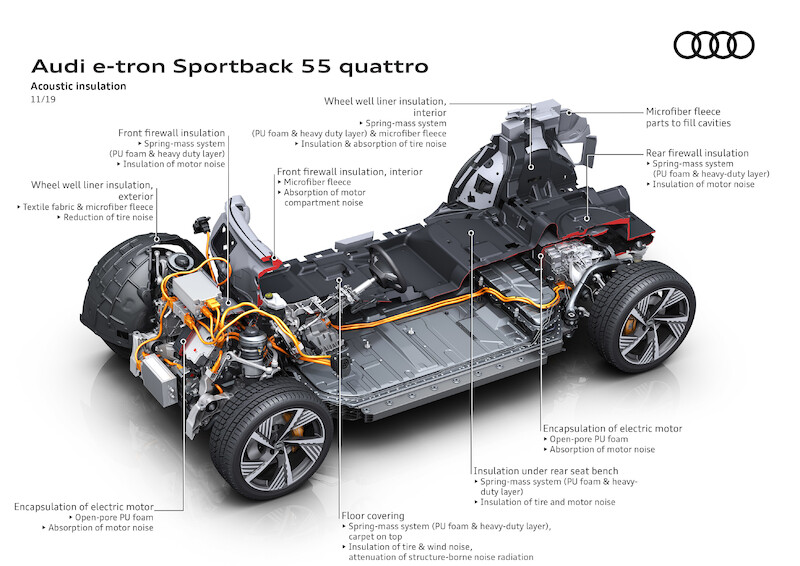 SUV coupé z rodziny pojazdów e-tron: Audi e-tron Sportback