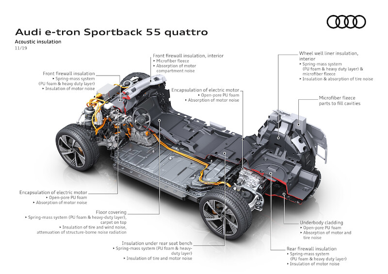 SUV coupé z rodziny pojazdów e-tron: Audi e-tron Sportback