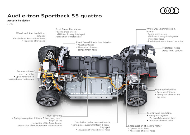 SUV coupé z rodziny pojazdów e-tron: Audi e-tron Sportback