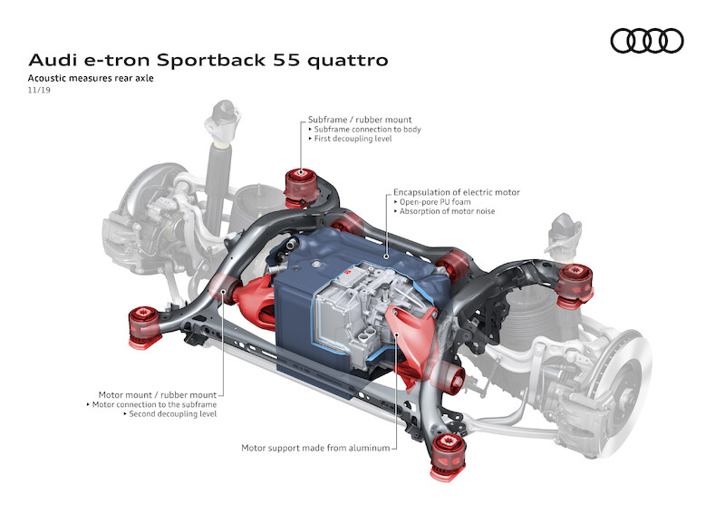 SUV coupé z rodziny pojazdów e-tron: Audi e-tron Sportback