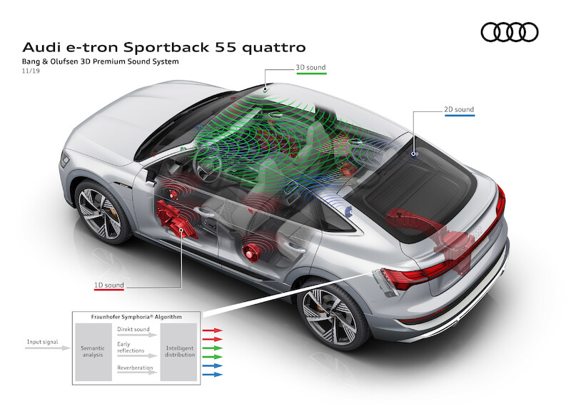 SUV coupé z rodziny pojazdów e-tron: Audi e-tron Sportback