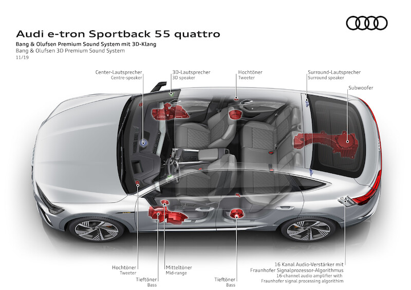 SUV coupé z rodziny pojazdów e-tron: Audi e-tron Sportback