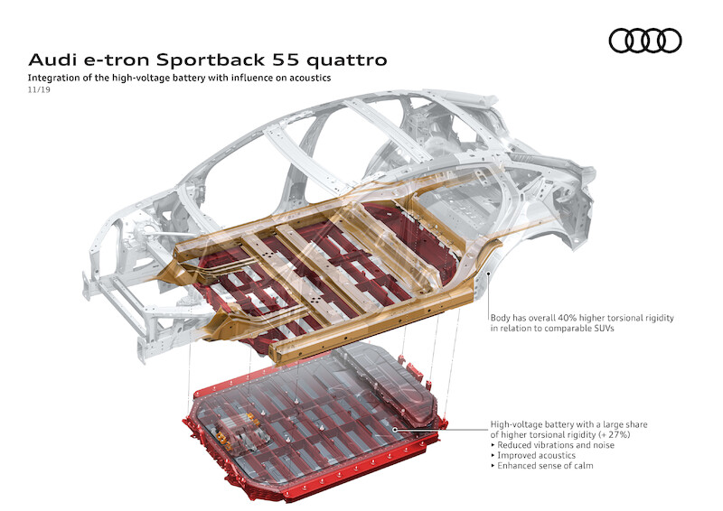 SUV coupé z rodziny pojazdów e-tron: Audi e-tron Sportback