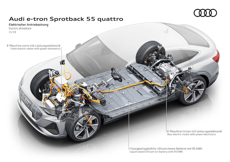 SUV coupé z rodziny pojazdów e-tron: Audi e-tron Sportback