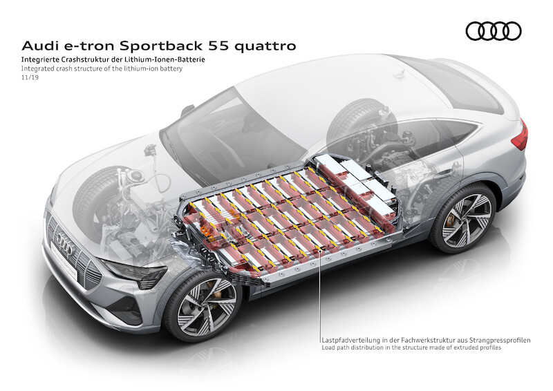 SUV coupé z rodziny pojazdów e-tron: Audi e-tron Sportback