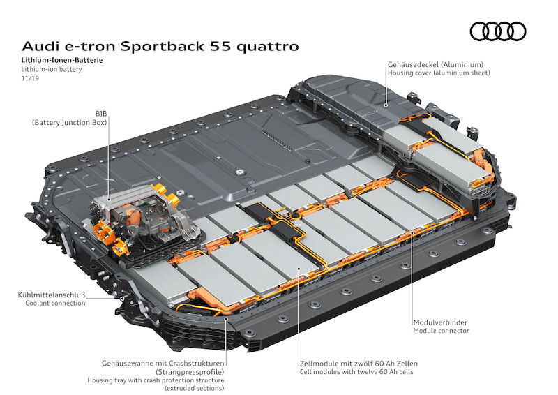 SUV coupé z rodziny pojazdów e-tron: Audi e-tron Sportback
