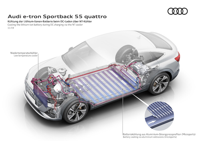 SUV coupé z rodziny pojazdów e-tron: Audi e-tron Sportback