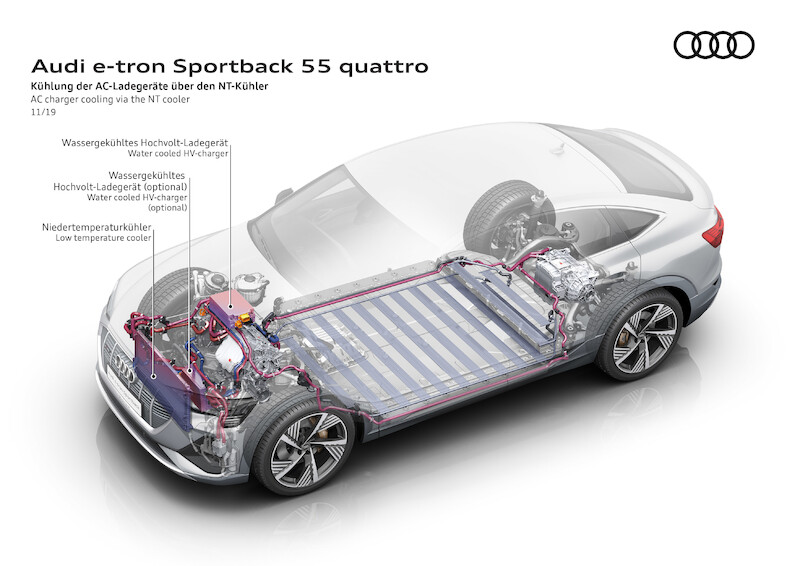 SUV coupé z rodziny pojazdów e-tron: Audi e-tron Sportback