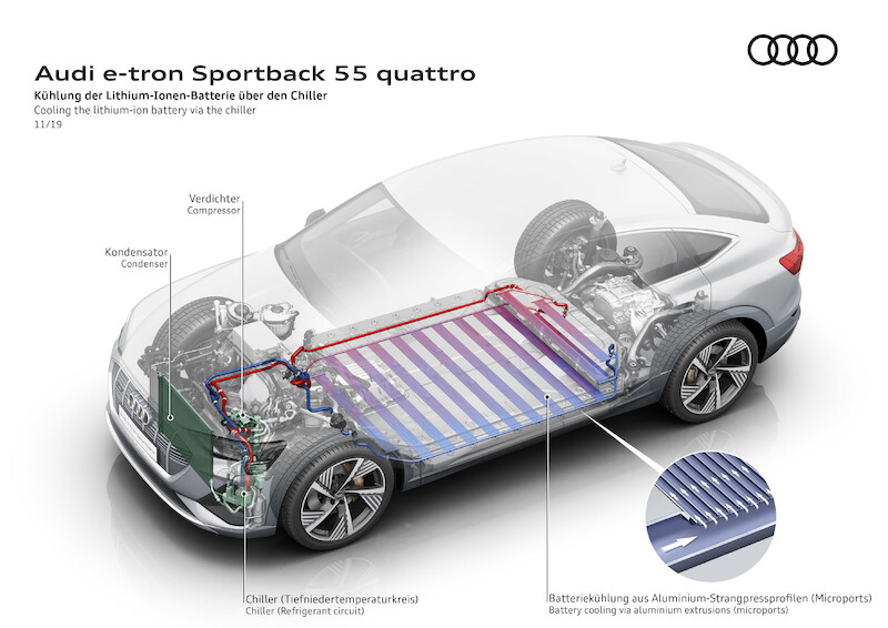 SUV coupé z rodziny pojazdów e-tron: Audi e-tron Sportback