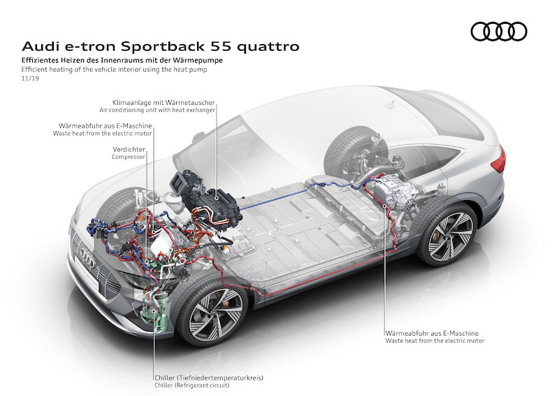 SUV coupé z rodziny pojazdów e-tron: Audi e-tron Sportback