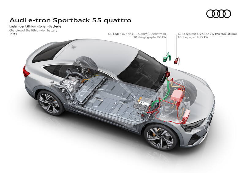 SUV coupé z rodziny pojazdów e-tron: Audi e-tron Sportback
