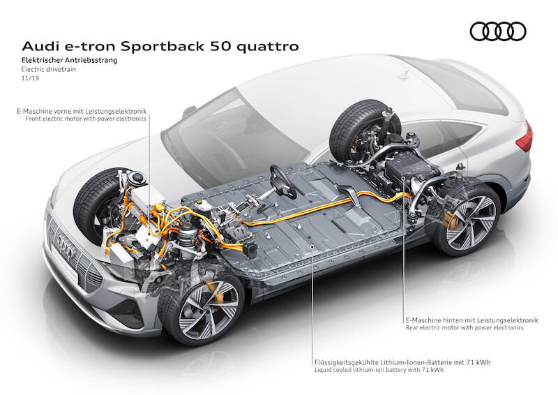SUV coupé z rodziny pojazdów e-tron: Audi e-tron Sportback