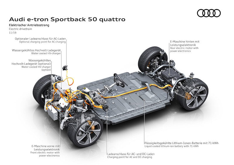 SUV coupé z rodziny pojazdów e-tron: Audi e-tron Sportback