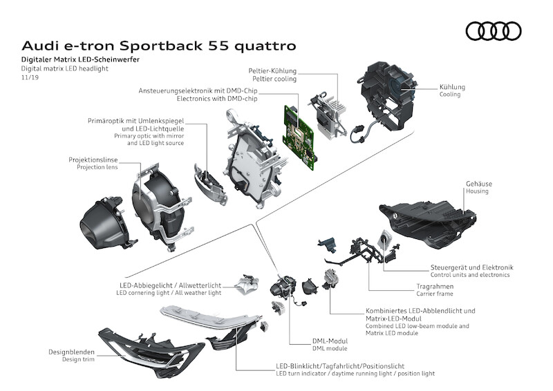 SUV coupé z rodziny pojazdów e-tron: Audi e-tron Sportback