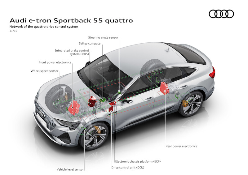 SUV coupé z rodziny pojazdów e-tron: Audi e-tron Sportback