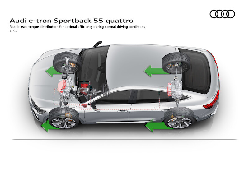 SUV coupé z rodziny pojazdów e-tron: Audi e-tron Sportback