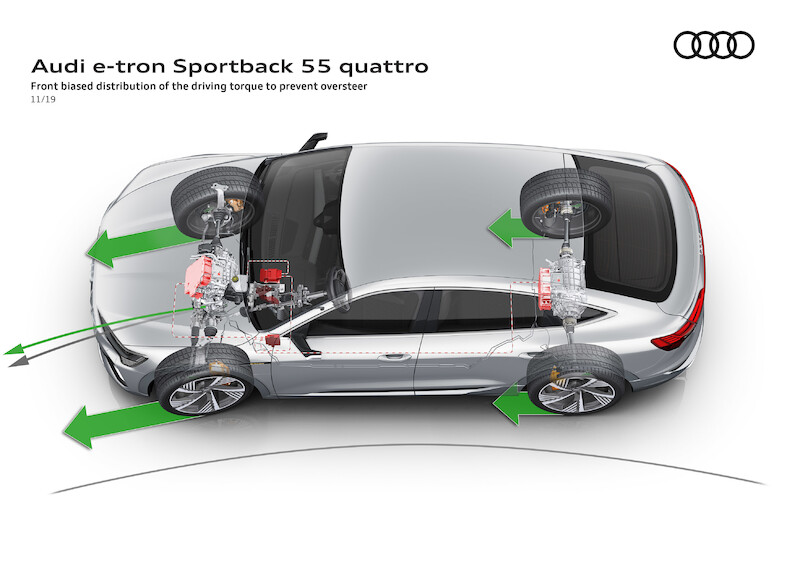 SUV coupé z rodziny pojazdów e-tron: Audi e-tron Sportback