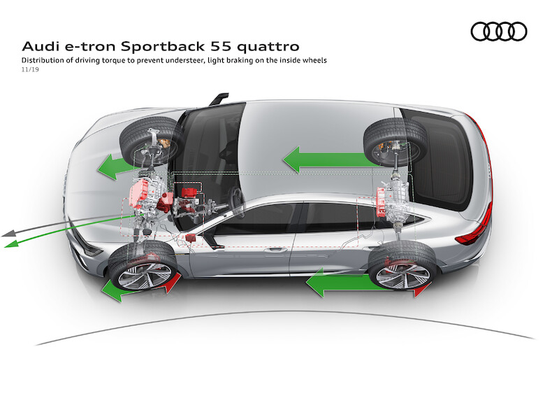 SUV coupé z rodziny pojazdów e-tron: Audi e-tron Sportback