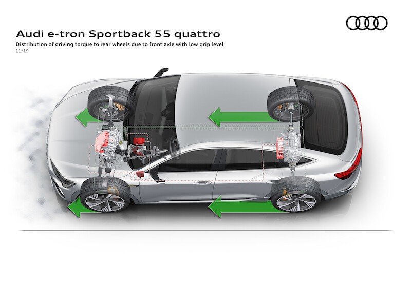 SUV coupé z rodziny pojazdów e-tron: Audi e-tron Sportback