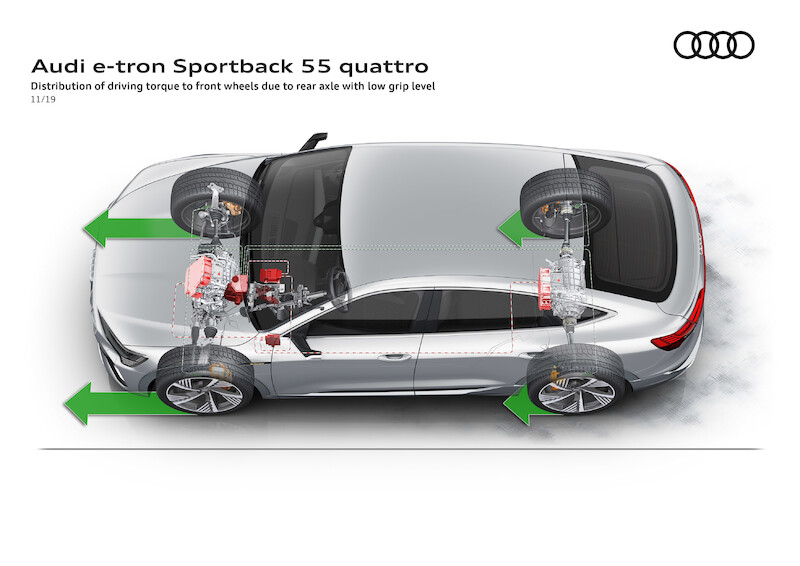 SUV coupé z rodziny pojazdów e-tron: Audi e-tron Sportback