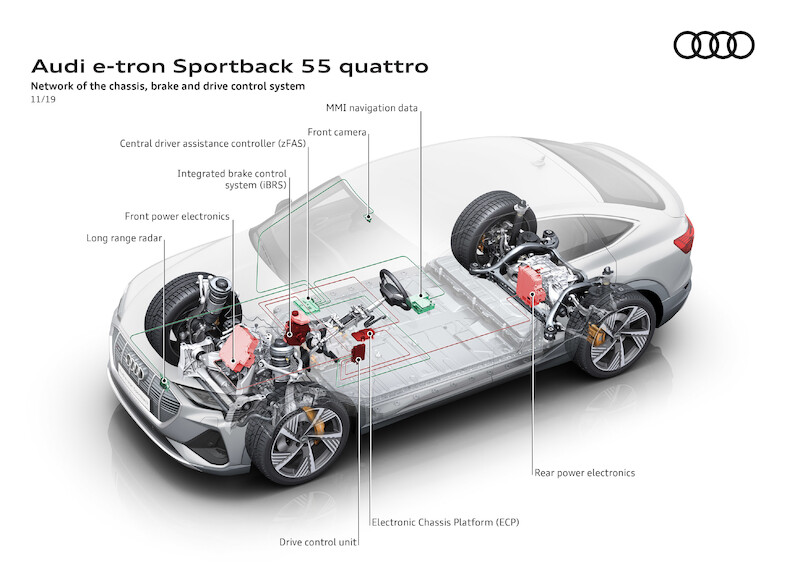 SUV coupé z rodziny pojazdów e-tron: Audi e-tron Sportback