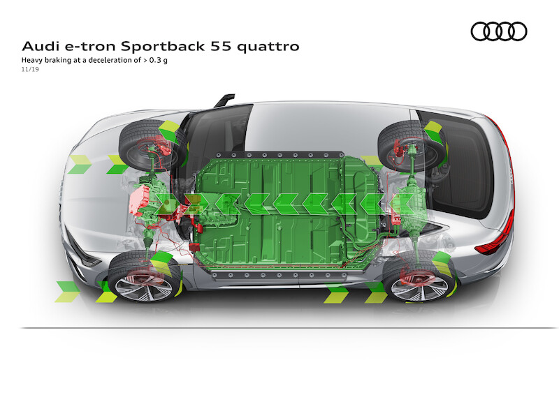 SUV coupé z rodziny pojazdów e-tron: Audi e-tron Sportback