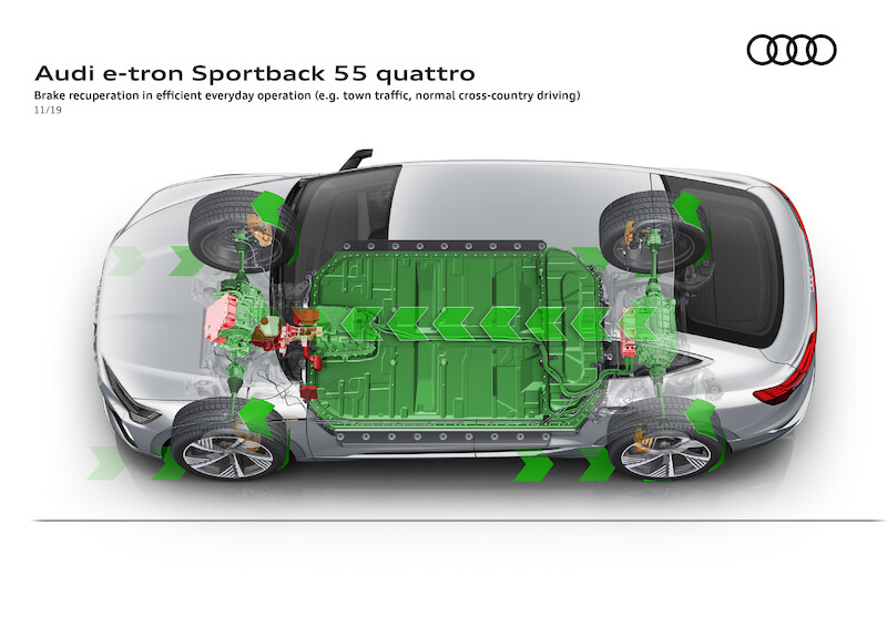 SUV coupé z rodziny pojazdów e-tron: Audi e-tron Sportback