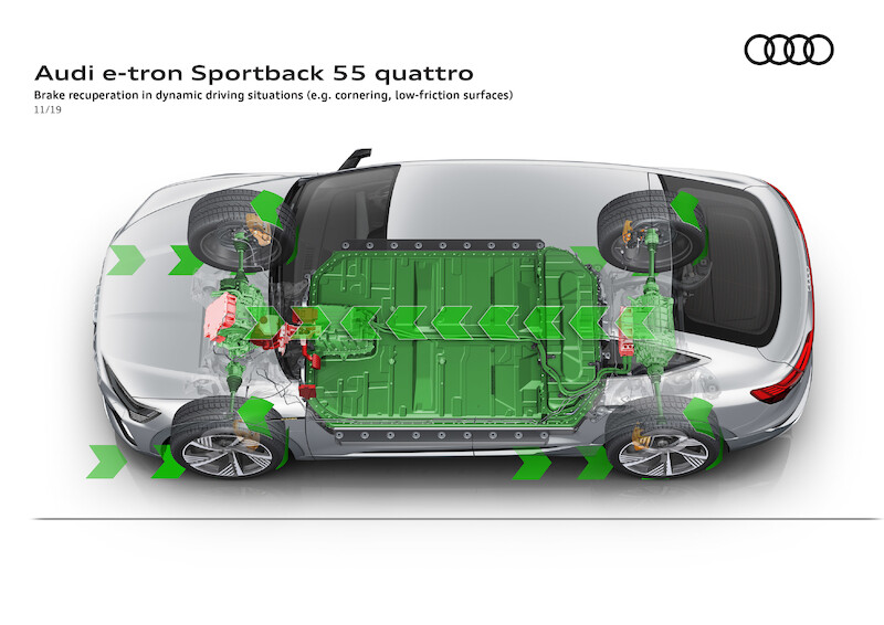 SUV coupé z rodziny pojazdów e-tron: Audi e-tron Sportback