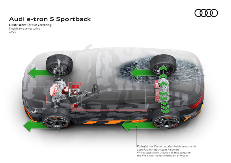 Dynamiczne, zwinne i elektryczne: Audi przedstawia koncepcję napędu dla modeli e-tron S