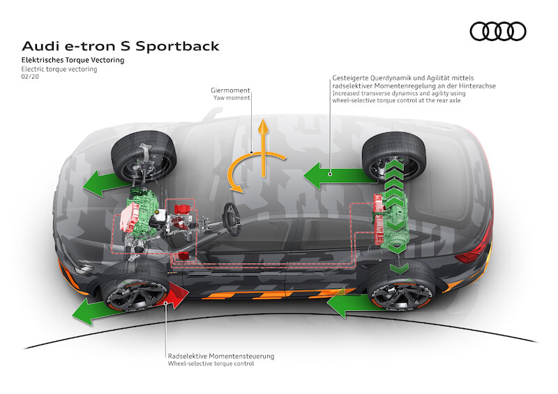 Dynamiczne, zwinne i elektryczne: Audi przedstawia koncepcję napędu dla modeli e-tron S