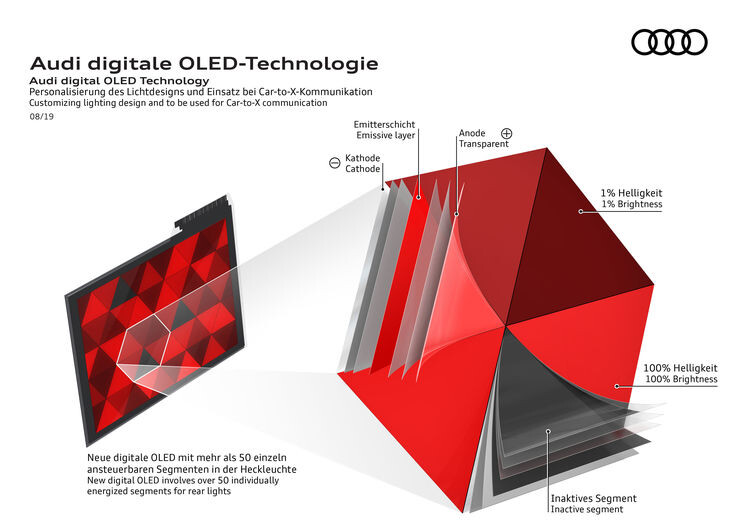 Audi - marka innowacyjna pod względem technik oświetlenia, wdraża technikę OLED nowej generacji