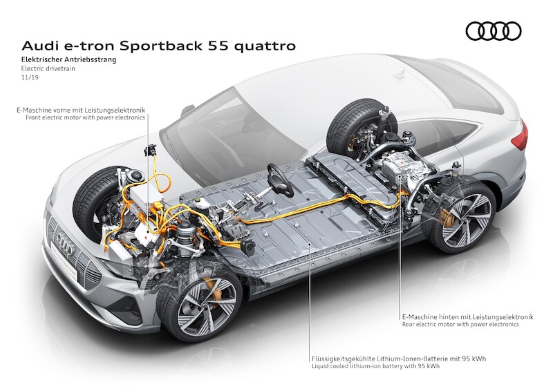 Audi quattro wyznacza standardy w erze mobilności elektrycznej