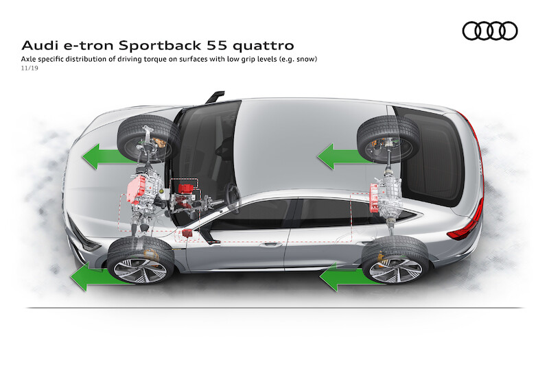 Audi quattro wyznacza standardy w erze mobilności elektrycznej