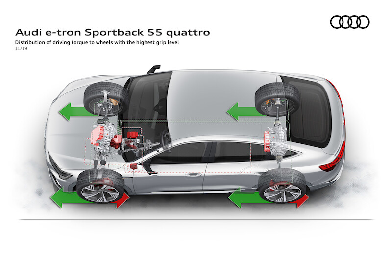 Audi quattro wyznacza standardy w erze mobilności elektrycznej