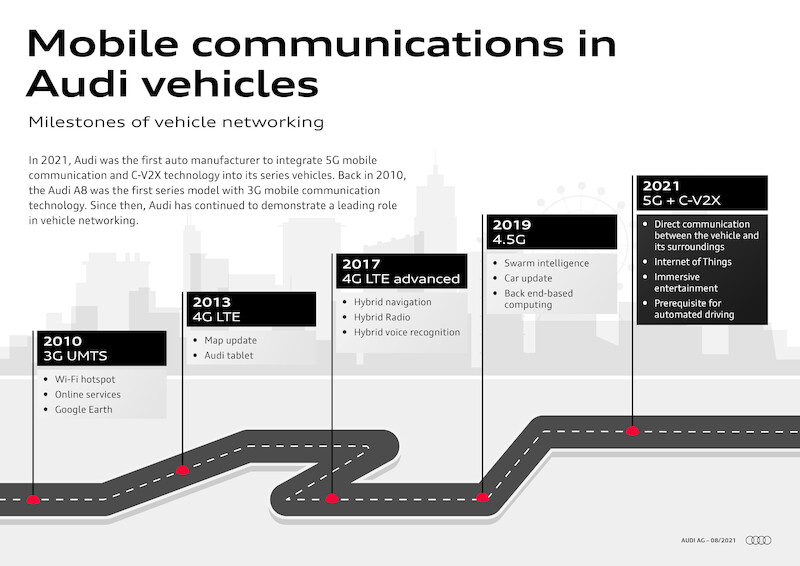 Dlaczego wyposażamy nasze samochody w nowy standard komunikacji mobilnej 5G?