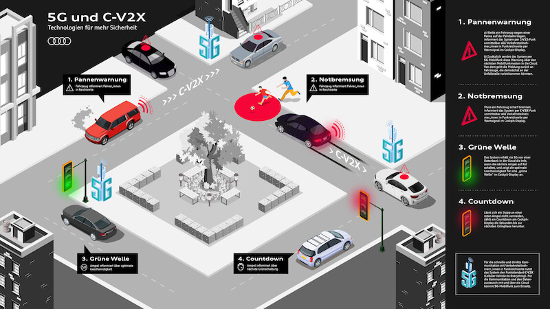Dlaczego wyposażamy nasze samochody w nowy standard komunikacji mobilnej 5G?