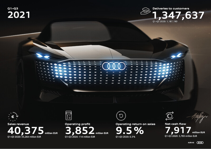 Grupa Audi odnotowuje zyski pomimo światowego kryzysu w branży produkcji półprzewodników - prognoza na rok 2021 skorygowana