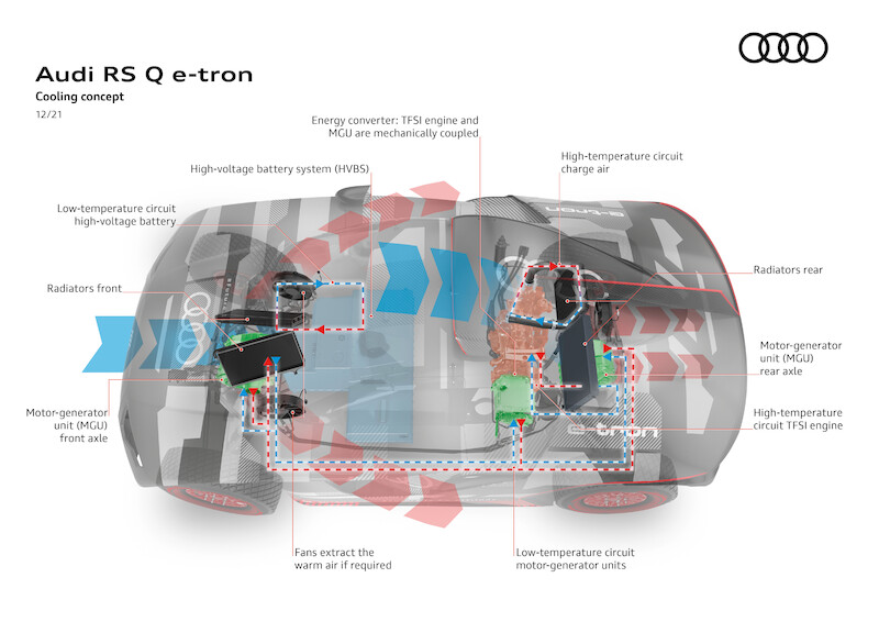 Kompleksowe systemy chłodzenia w przygotowanym na Rajd Dakar Audi RS Q e-tron