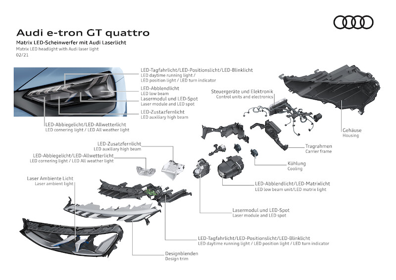 Oferta świateł dla Audi e-tron GT