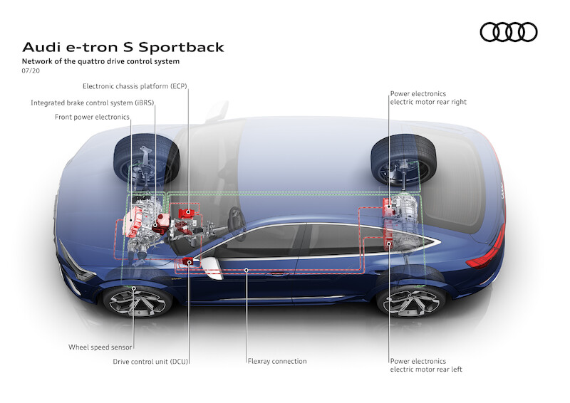 Dlaczego Audi jeździ jak Audi: DNA właściwości jezdnych Audi