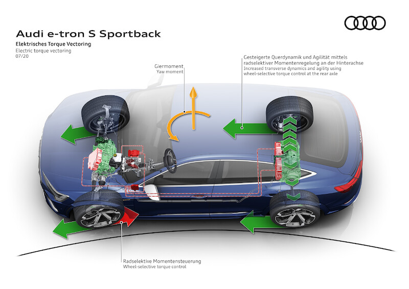 Dlaczego Audi jeździ jak Audi: DNA właściwości jezdnych Audi