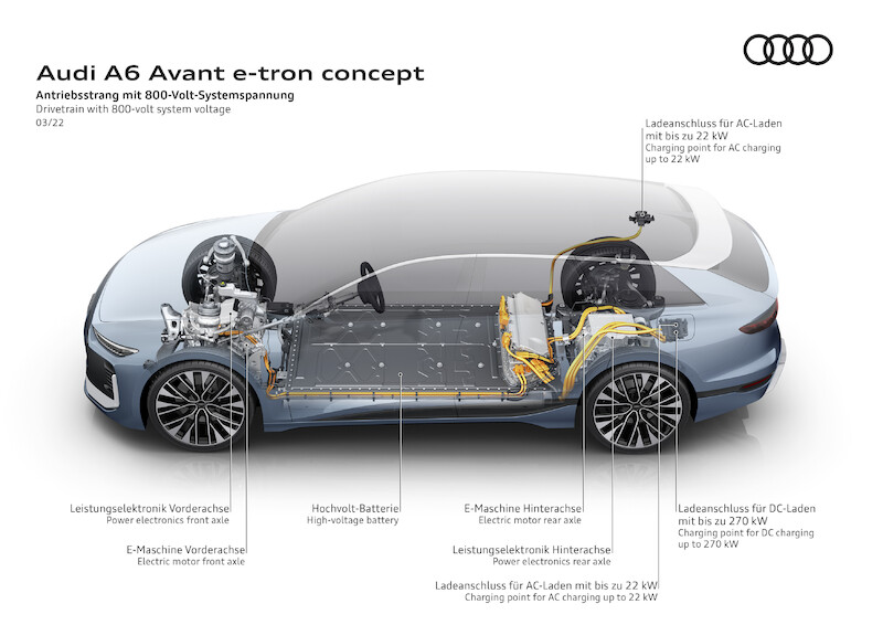 Mistrz magazynowania - Audi A6 Avant e-tron concept