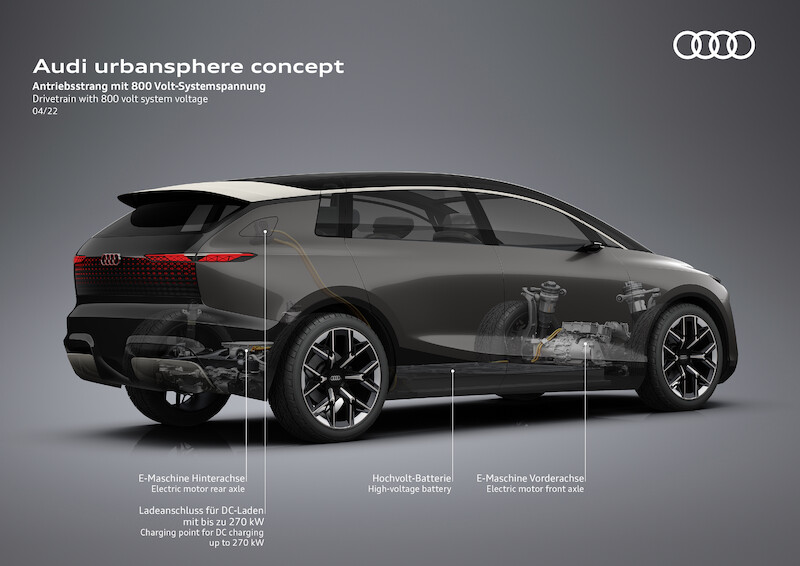 Kosmiczne podróżowanie w sercu megamiasta